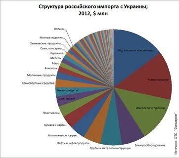 Главная статья экспорта