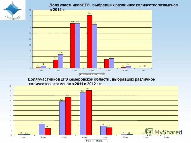 100 баллов фото. Высокобальники егэ. Средний балл егэ 2023 информатика. Кузбасский государственный технический университет. Аудитория экзамен.