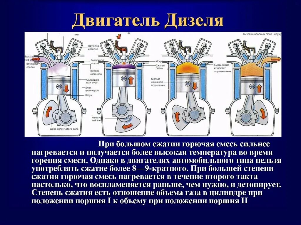 Какова работа двигателя. Степень сжатия дизельного двигателя. Степень сжатия дизельного двигателя и бензинового. Степень сжатия карбюраторных и дизельных двигателей. Какая степень сжатия у дизельного двигателя.