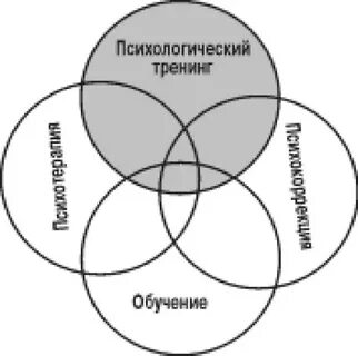 Форм психолог