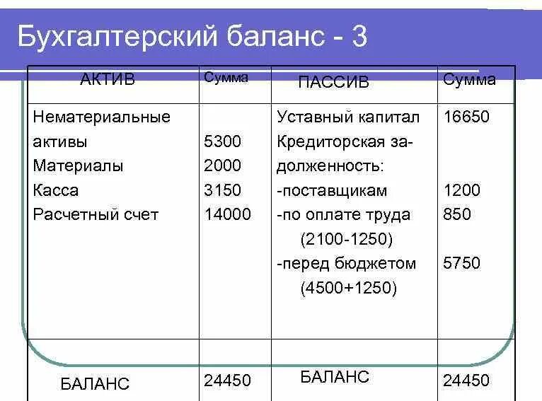 Какие по счету страны