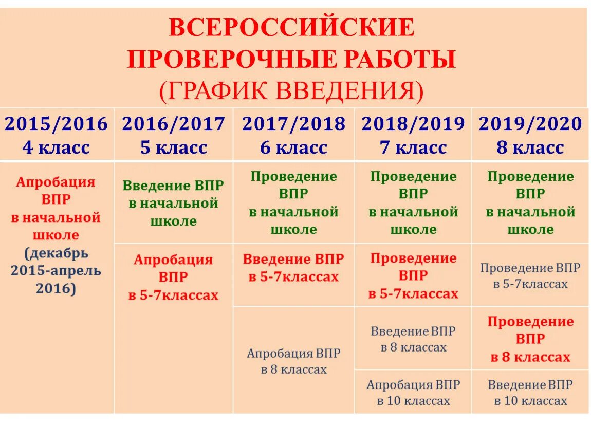 ВПР. ВПР Графическое задание. Расписание ВПР. Всероссийские проверочные работы.