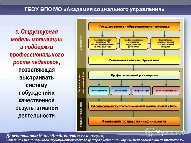 Формы государственного взаимодействия. Специфика социального управления. Базовые навыки. Сферы реализации социального управления. Схема структуры социальной сферы.
