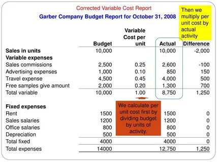 Fixed and variable costs