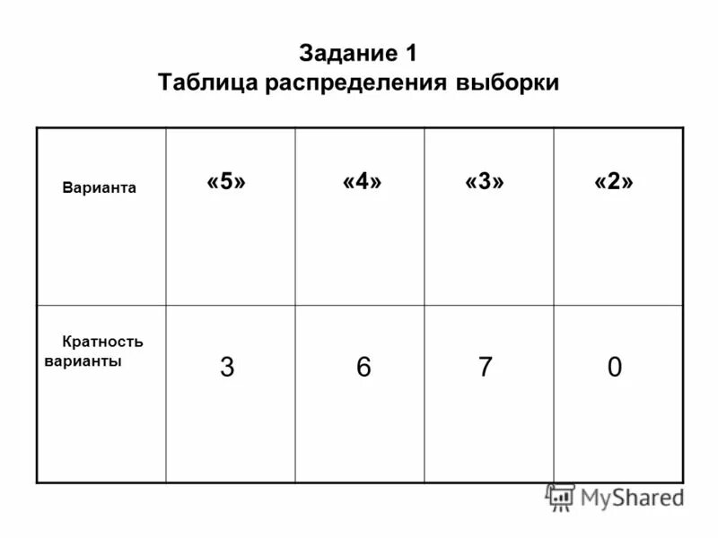 таблица выборочного распределения. представление информации таблица. статистический ряд распределения выборки характеристики выборки. объем выборки заданной статистическ распр. статический ряд распределения выборки.