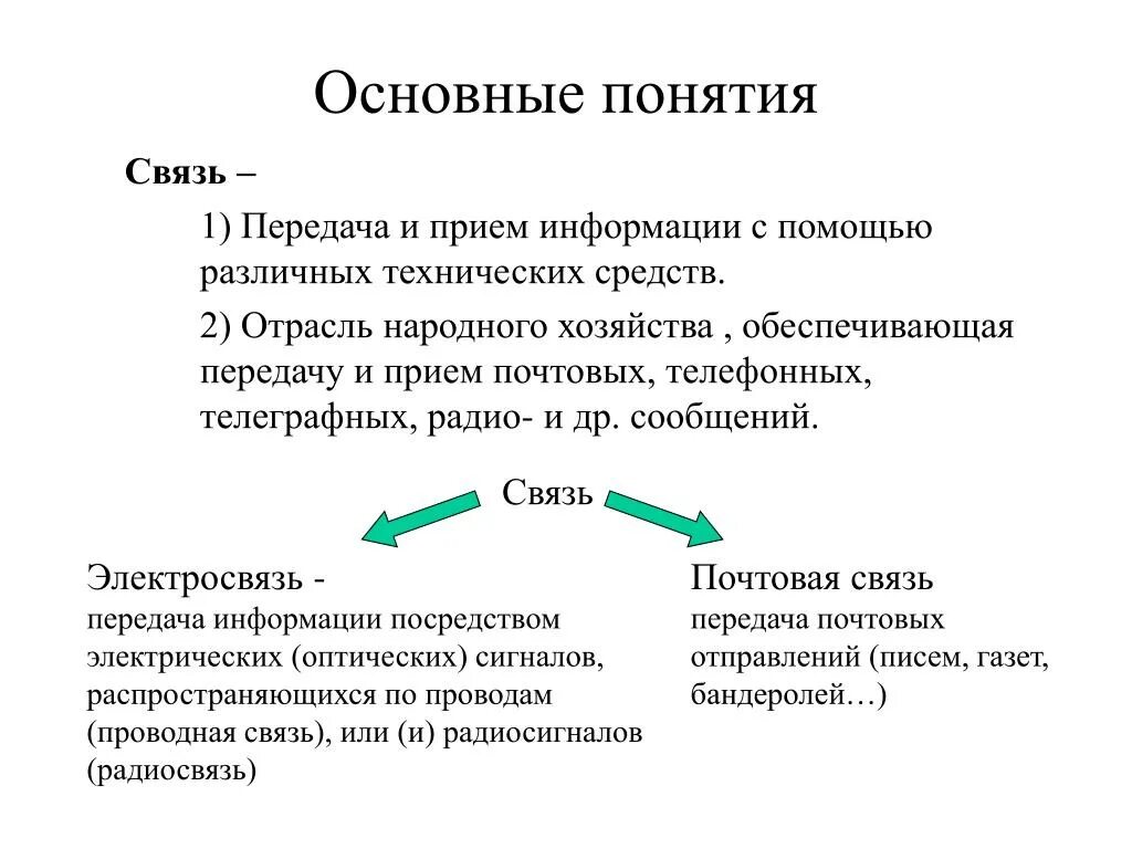 Дайте определение системе связи. Основные понятия связь и. Связь это определение. Связь термин и понятие. Понятие связи виды связей.