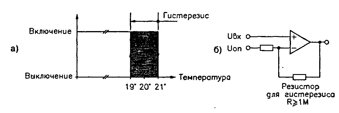 Гистерезис терморегулятора как настроить. Гистерезис срабатывания. Гистерезис в электронике. Гистерезис включения. Температурный гистерезис.
