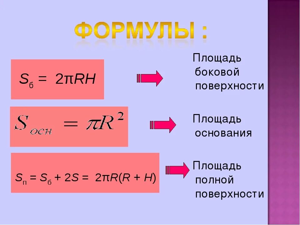 Формулы большой п. Площадь основания формула. Формула боковой поверхности. Формула площади боковой поверхности. Формула площади полной поверхности.