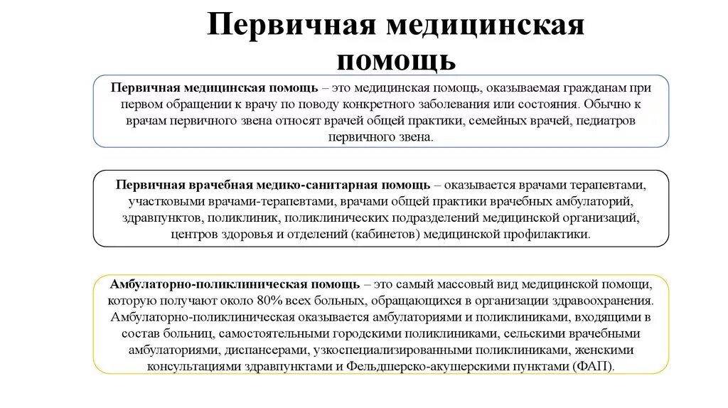 Дайте определение медицинской помощи. Организация учреждения первичной медико-санитарной помощи. Организация и структура первичной медико-санитарной помощи. Структура учреждения первичной медико-санитарной помощи. Первичная специализированная медицинская помощь оказывается.