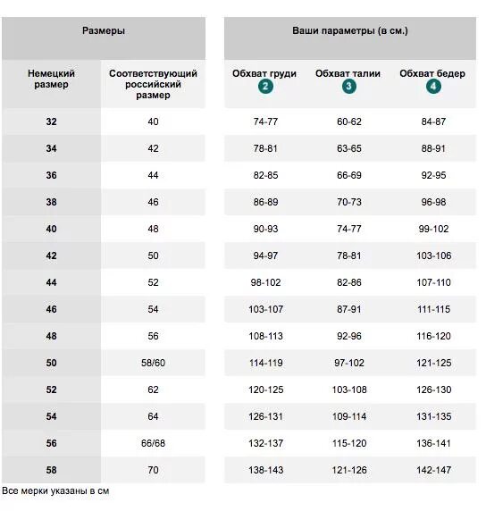 Размерная сетка женской одежды Германия. Немецкие Размеры. Немецкие Размеры женской одежды. Соответствие немецких размеров одежды. Каких размеров германия