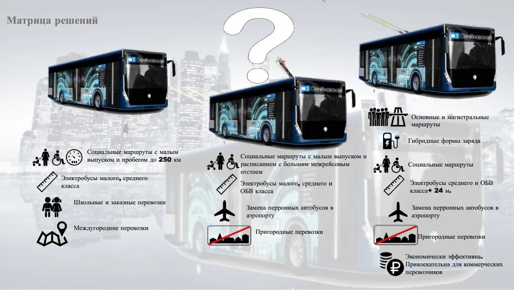 Сравнение автобусов. Схема электробуса. Электробус автобус троллейбус. Сравнение троллейбуса и электробуса. Сколько электробусов в москве