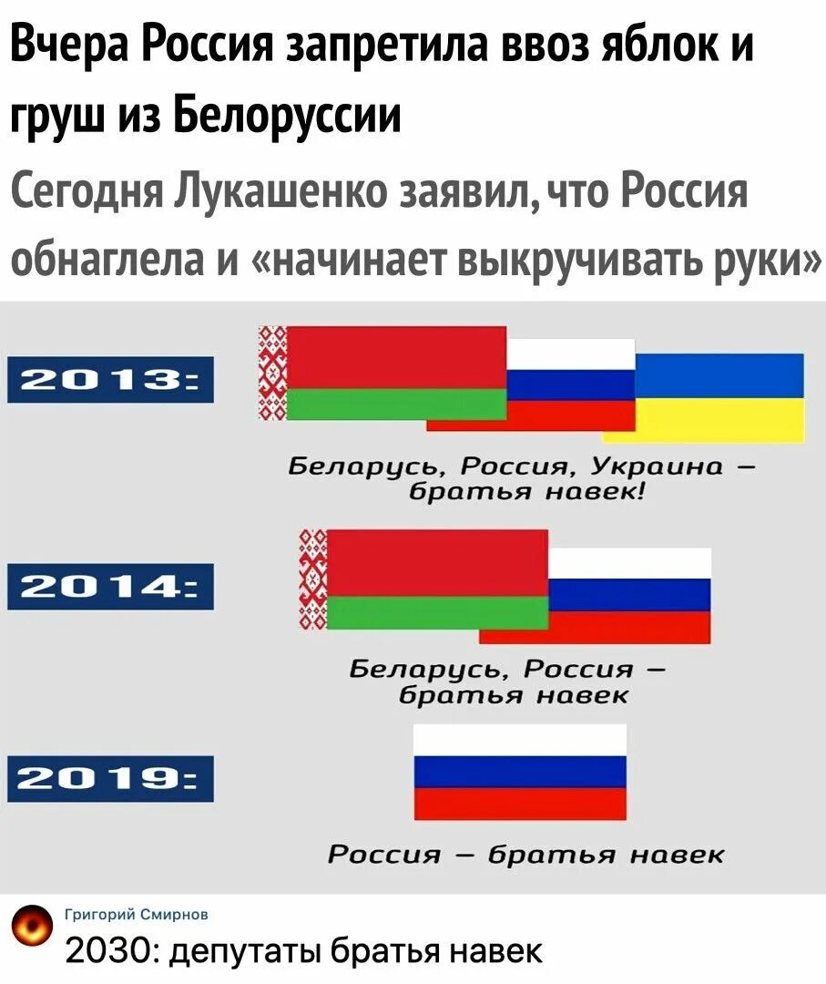 Украина беларусь вконтакте. Россия и Украина братья. Россия Украина Беларусь. Украина Россия Беларусь братья братья. Украина и Беларус братя.