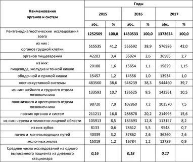 Нормы времени узи
