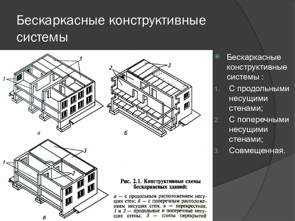 Значение в жилых зданиях