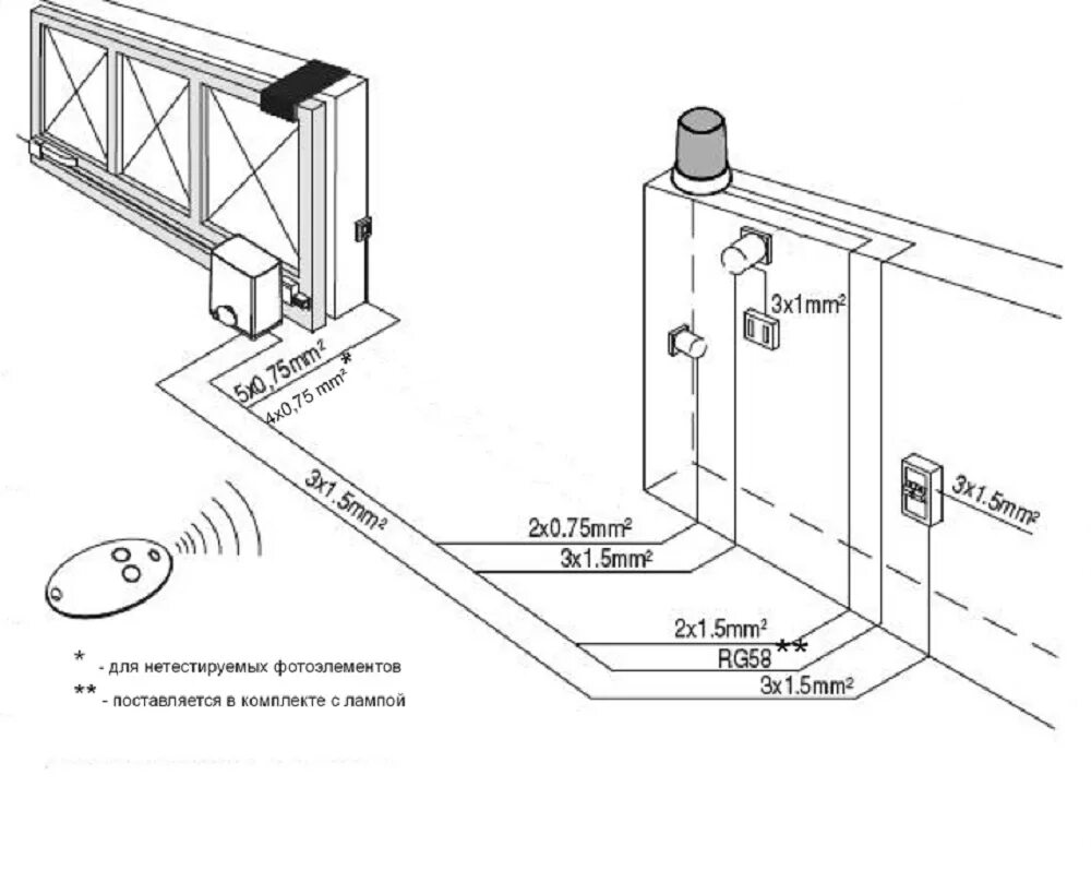 Схема электрики установки откатных ворот. Схема установки откатных ворот электрика. Схема разводки электрики откатных ворот. Откатные ворота схема подключения автоматики. Подключение автоматики ворот