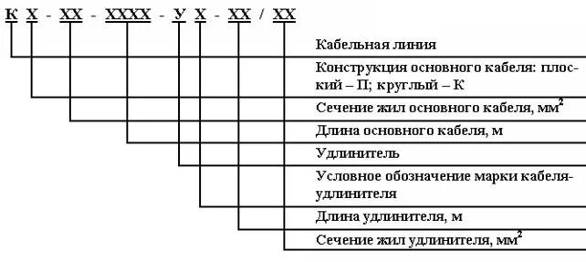 Маркировка бирок на кабелях по пуэ Маркировка кабелей 0,4-10 кВ в ТП, РП, РТП, при прокладке в кабельном коллекторе
