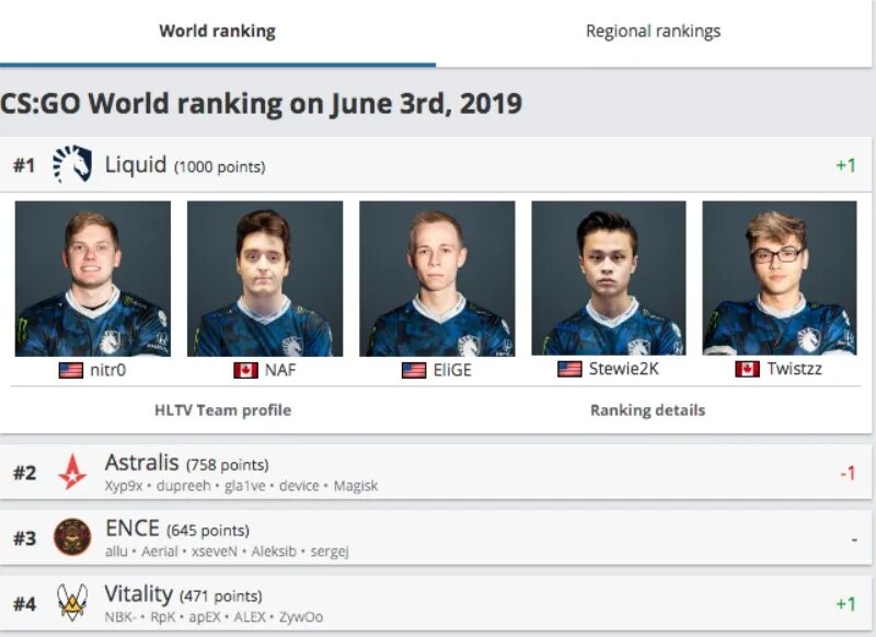 Hltv ranking. Nitr0. Apex HLTV Team. Значок Mutineers HLTV. Dupreeh Katowice 2019 Media Theme.