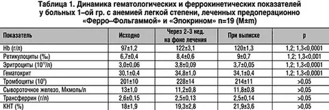 Какие анализы сдать миому