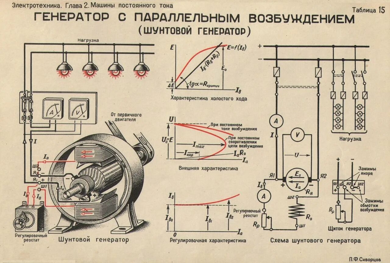 Схема подключения электродвигателя переменного тока. Схема включения коллекторного Эл. Двигателя переменного тока. Схема электрогенератора переменного тока 220в. Электродвигатель 6 кв схема подключения. Схема электромотора