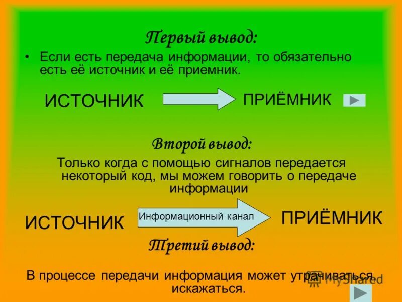 Представление и кодирование информации. Процесс передачи информации. Виды передачи информации. Передача информации вывод. Способы передачи информации источник и приемник.