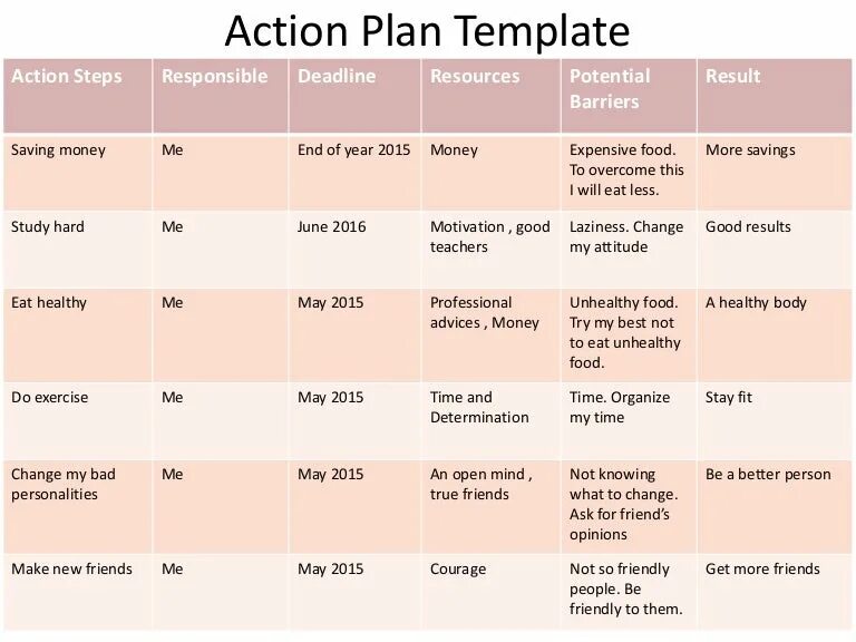 My action plan getting ready for the. Action Plan Template. Action Plan шаблон. Action Plan example. Marketing Action Plan Template.