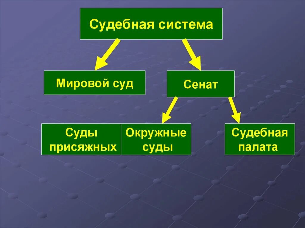 Сенат мировой суд