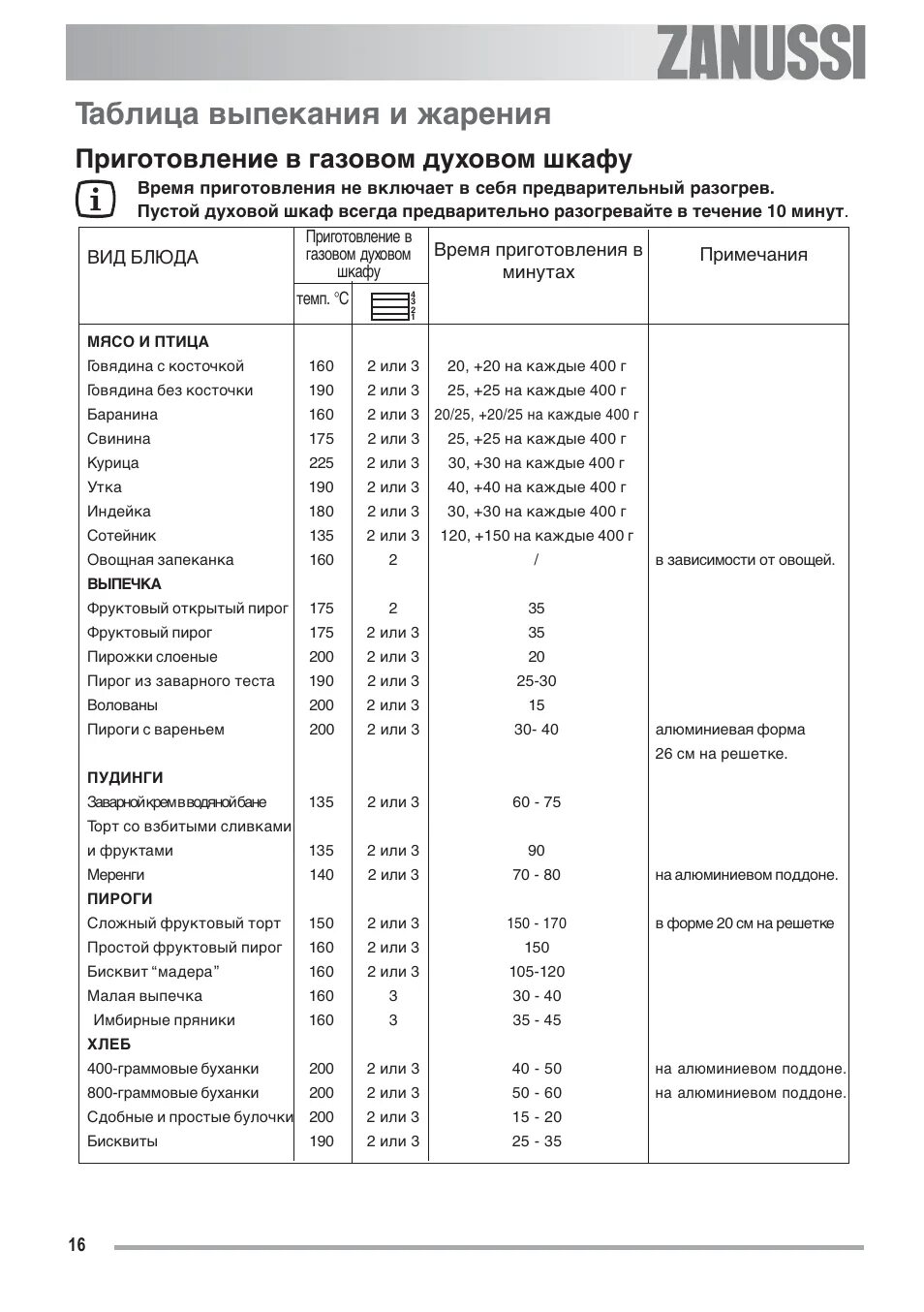 Время приготовления теста в духовке. Таблица приготовления в духовом шкафу. Таблица приготовления продуктов в духовом шкафу. Таблица режима духовом шкафу. Таблица режимов приготовления в электрической духовке.