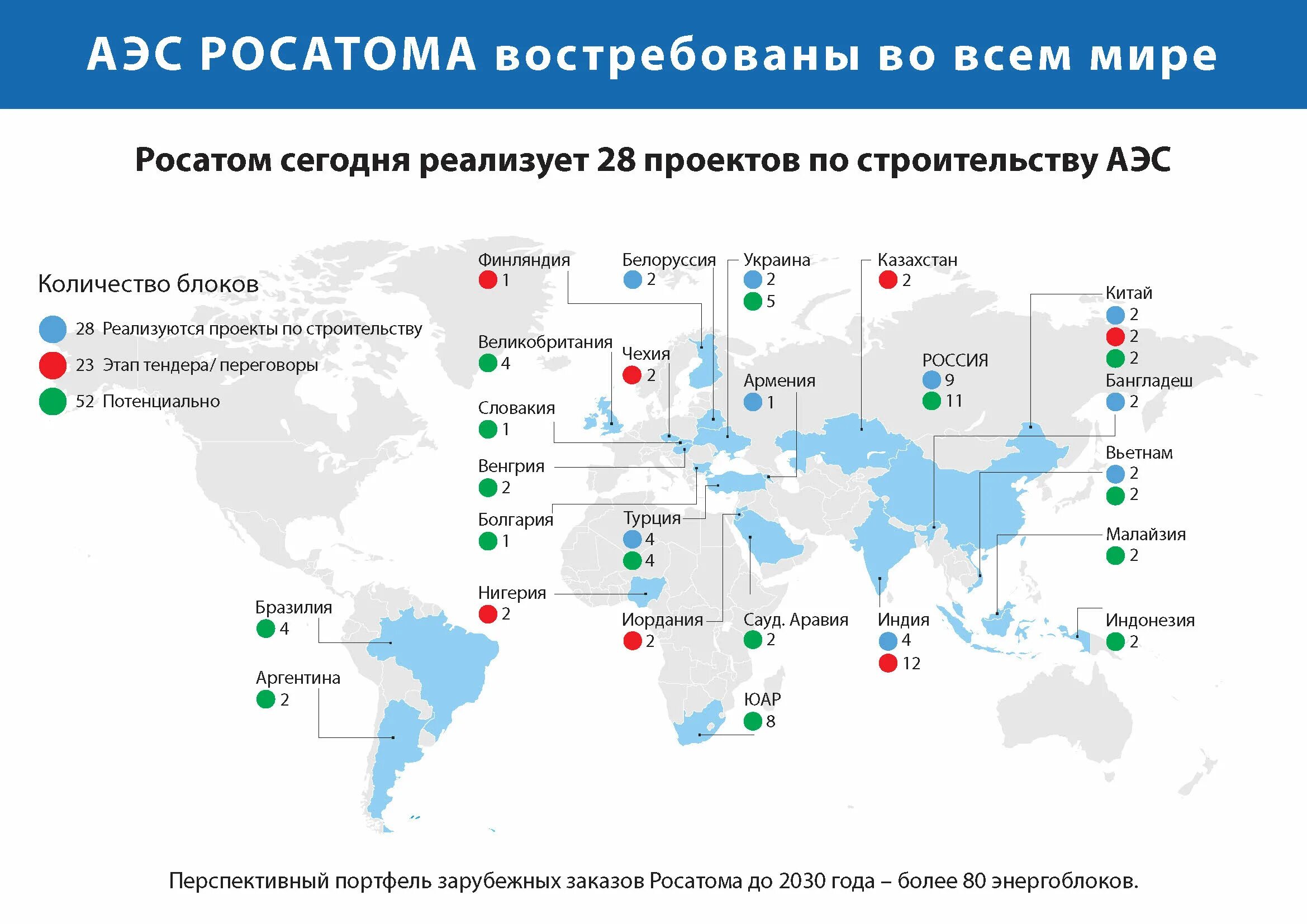 Основные районы аэс. Карта АЭС Росатома в мире. АЭС Росатома за рубежом. Атомные станции Росатома в России. Российские атомные станции за рубежом.