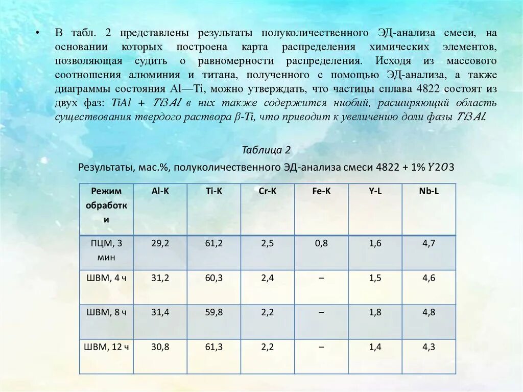 Полуколичественного анализ. Количественный и полуколичественный анализ. Полуколичественный анализ определение. Полуколичественные методы анализа.