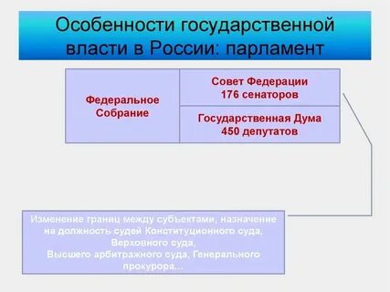 Особенности государственной организации республики