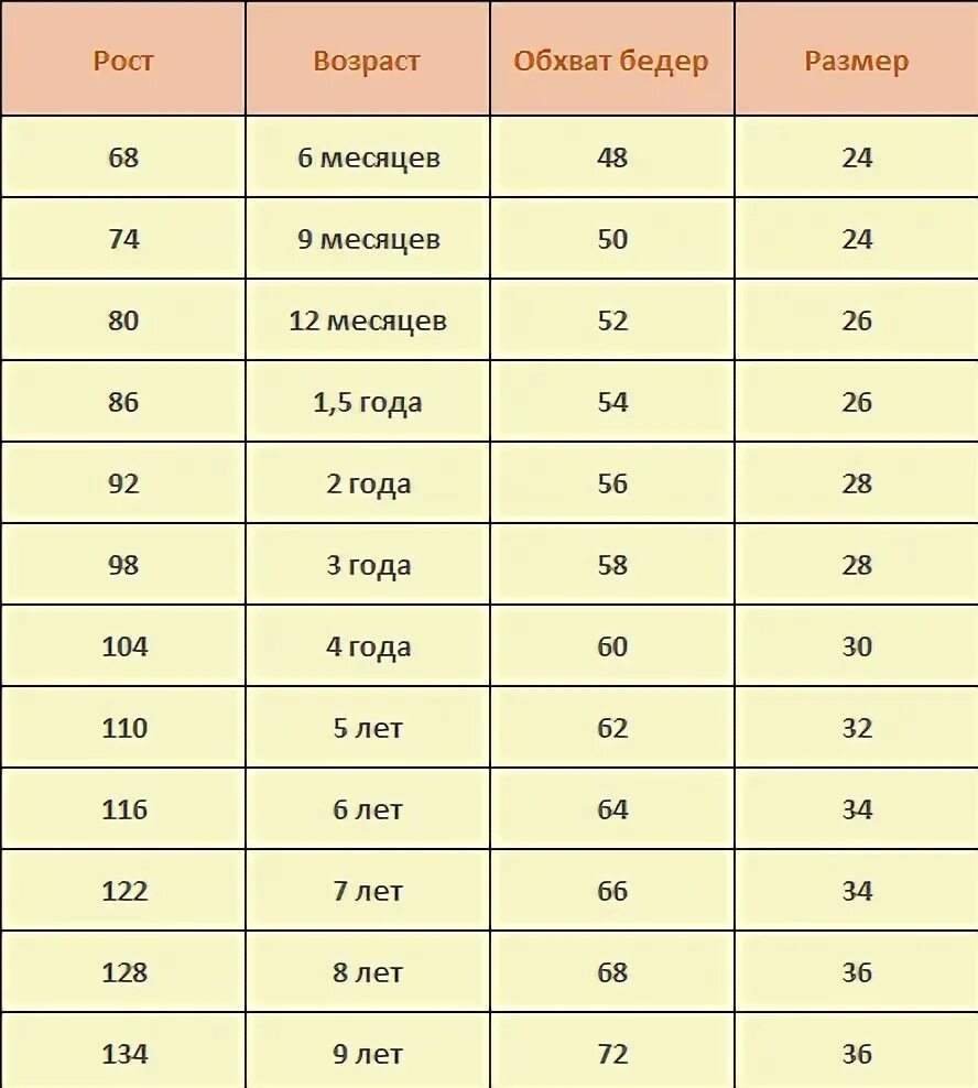 9 месяцев ребенку какой размер