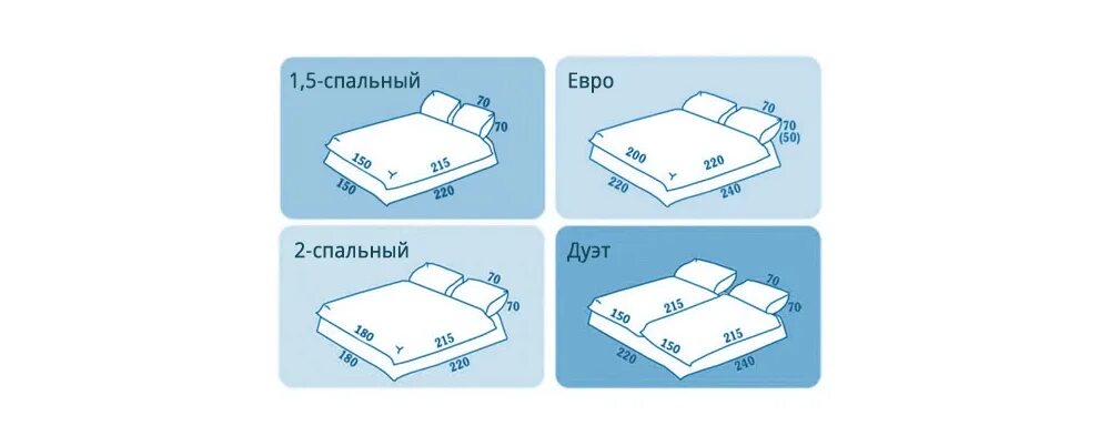 Размеры постельных матрасов. Размер постельного белья евро 2-х спального. Размеры одеяла 1.5 спального стандарт. Евро 1 и евро 2 постельное белье Размеры. Размер простыни евро на 2 спальную кровать.