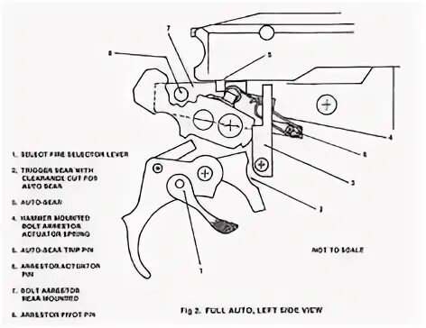 Auto trigger