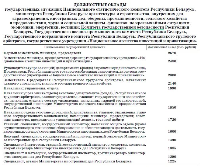 Должностной оклад это. Должностной оклад госслужащего. Инспектор должностной оклад.