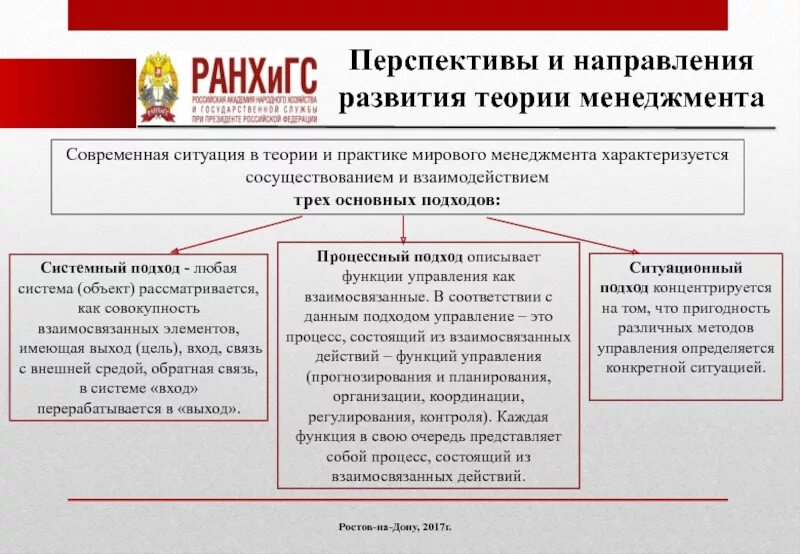 Современные направления развития рф. Направления развития современной теории и практики управления. Основные тенденции развития менеджмента. Развитие теории менеджмента. Перспективы и направления развития менеджмента..