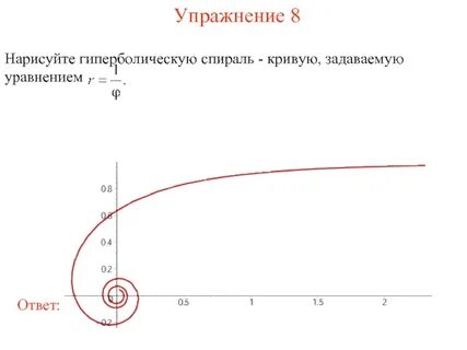Спирали в системе координат