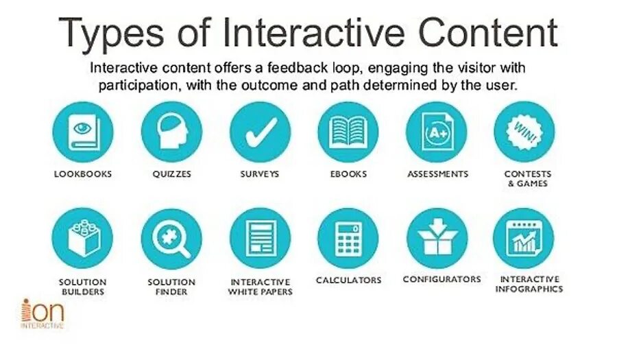 Interactive type. Interactive content. кейс инфографика. with the participation of.