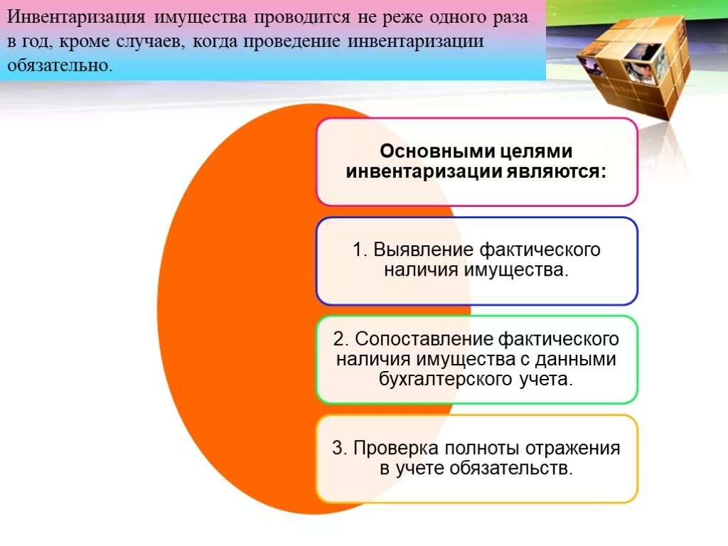 Какими могут быть инвентаризации. Основные этапы проведения инвентаризации. Инвентаризация основных средств. Этапы проведения инвентаризации схема. Слайд инвентаризация имущества.