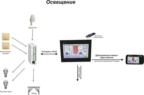 Система освещения автоматический