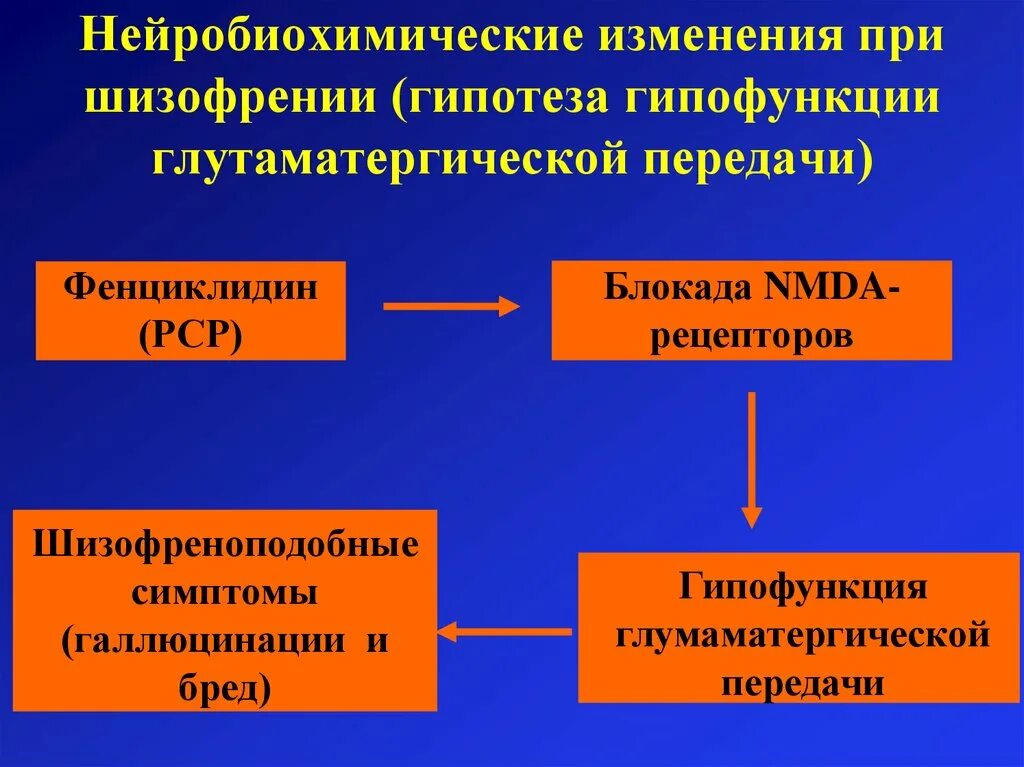 Модели шизофрении. Изменения при шизофрении. глутаматергические модели шизофрении. дофаминовая гипотеза шизофрении. глутаматергическую передачу.
