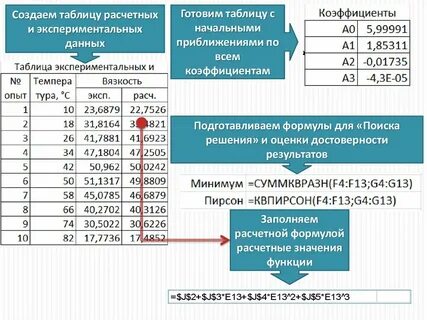 Расчетное значение