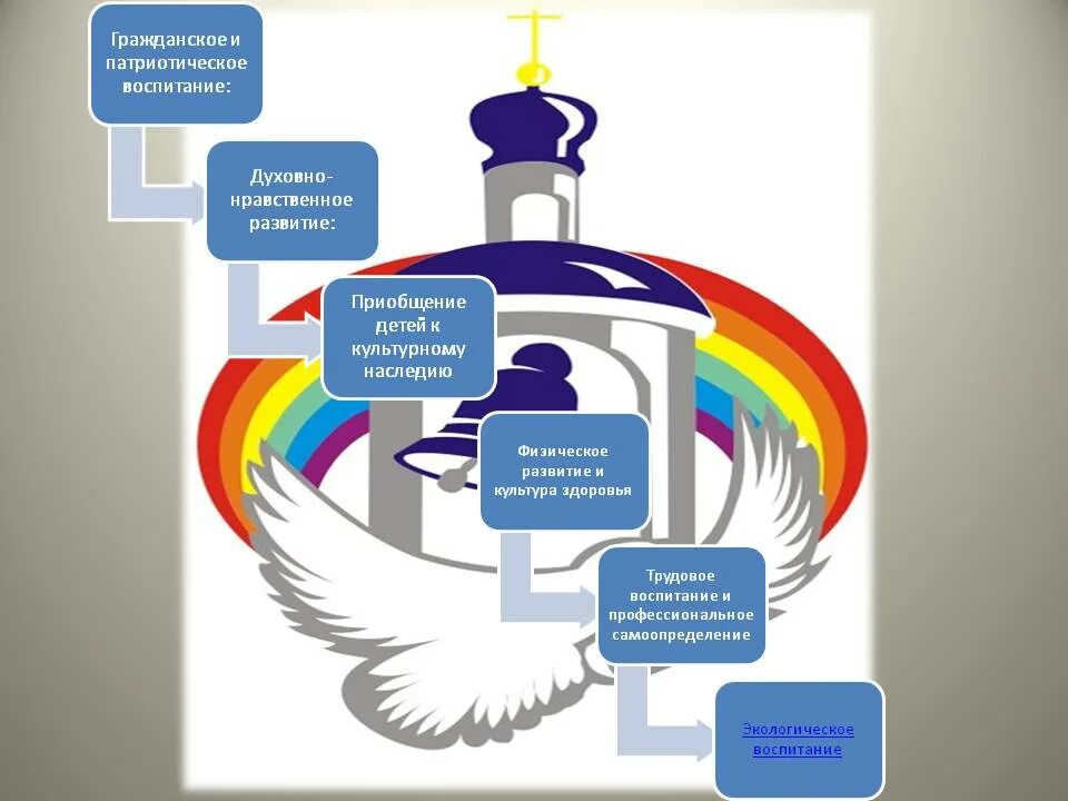 книга кара. молодежное правительство тверской области. духовное сражение. стратегия духовно. стратегия духовно.