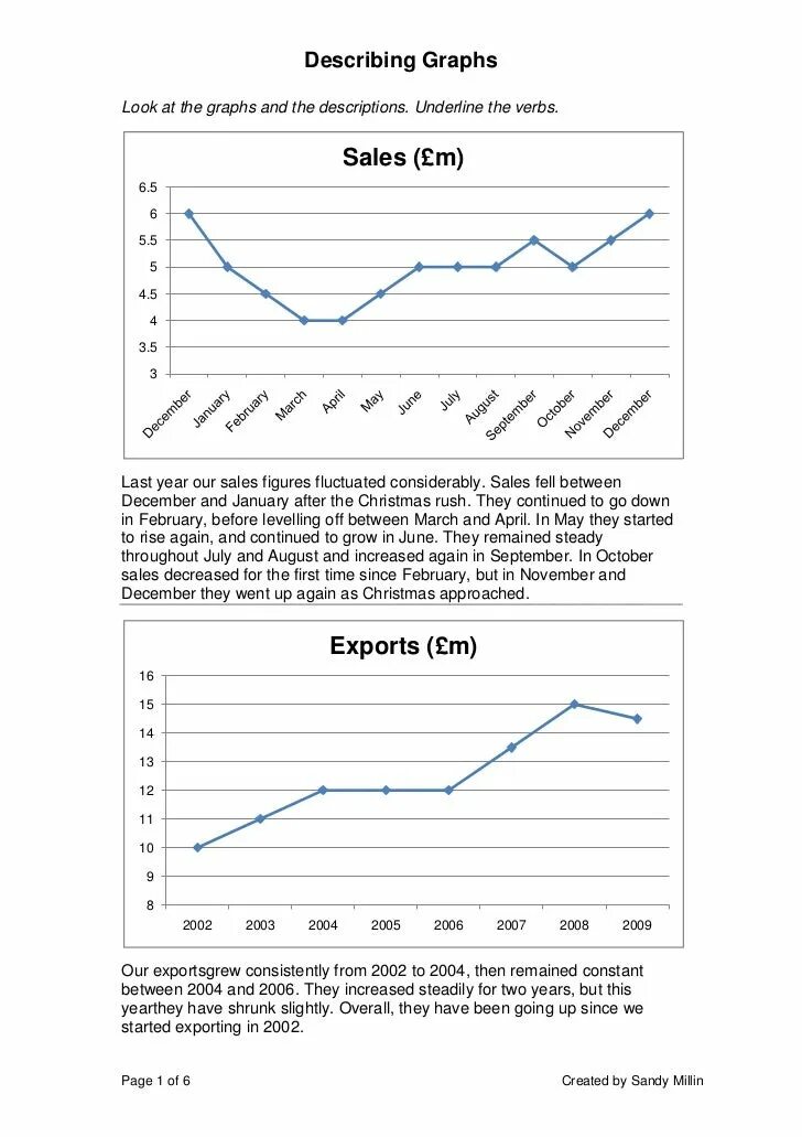 Line graph samples. Ielts writing task 1 line graph. ielts describing graphs. ielts writing task 1 two line graphs. ielts line graph description.