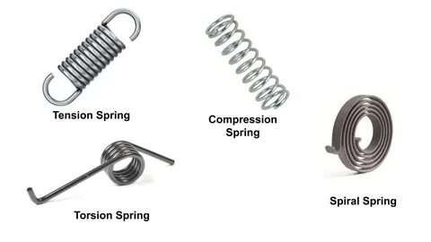 Types spring