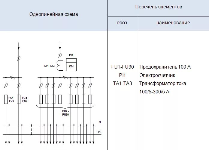 Однолинейная схема вру 0.4