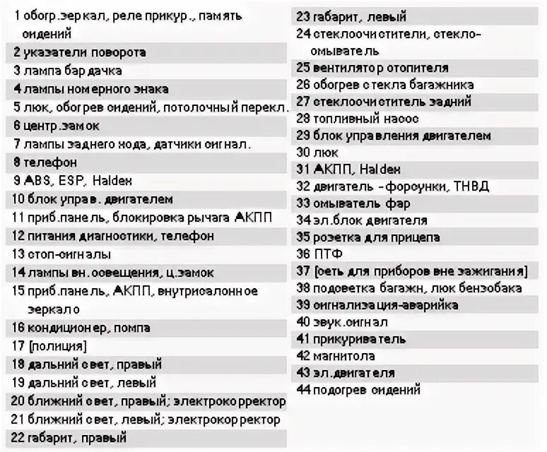 Схема предохранителей шкода октавия а7 - фото - АвтоМастер Инфо