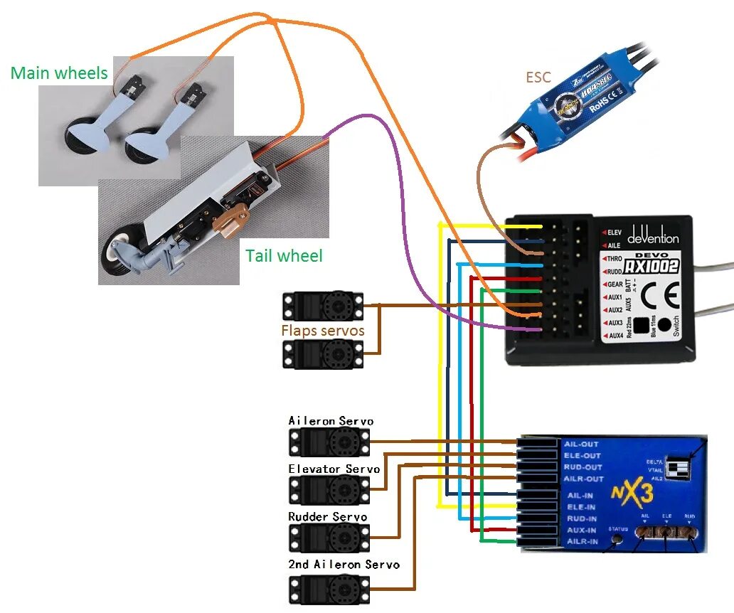 Схема подключения полетного контроллера. Сервопривод sg90 схема. Контроллер nx4. Гироскоп 3 осевой rx3s. 3 g соединение