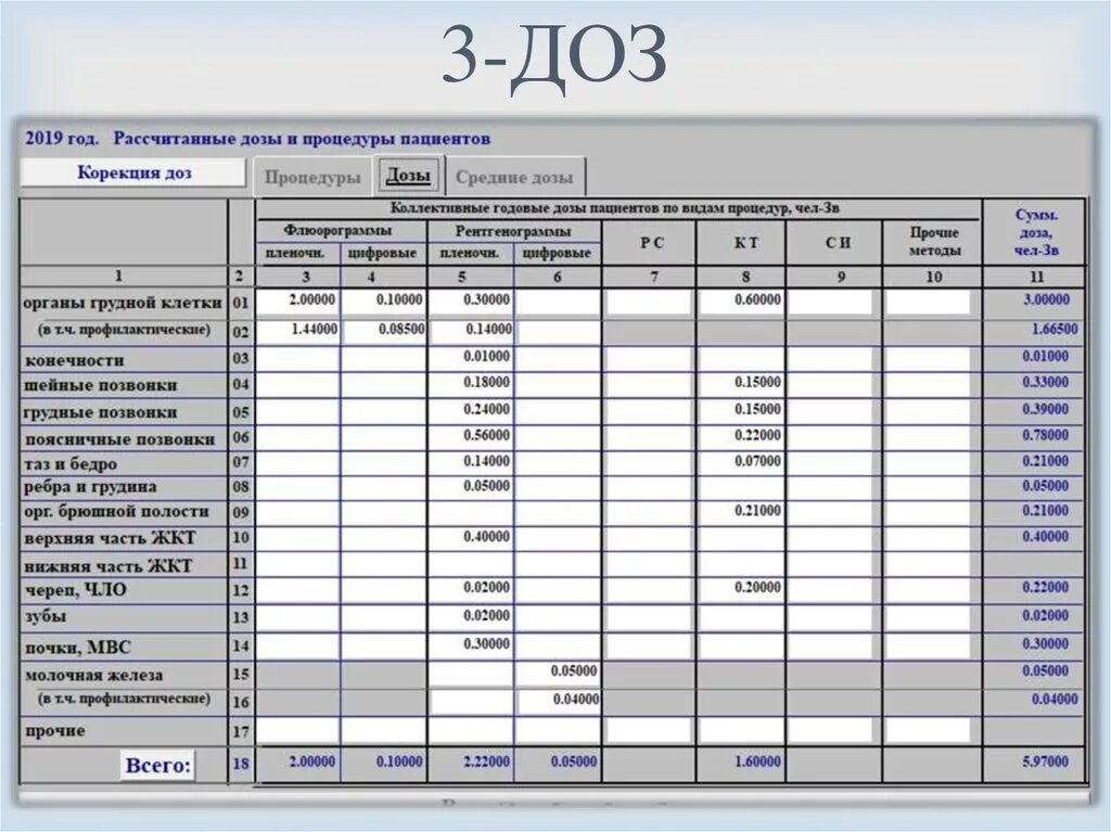 Отчет 3.3. Форма 3 доз. Доз 3 отчет. Составление отчета 3 доз. Заполнение формы 3 доз.