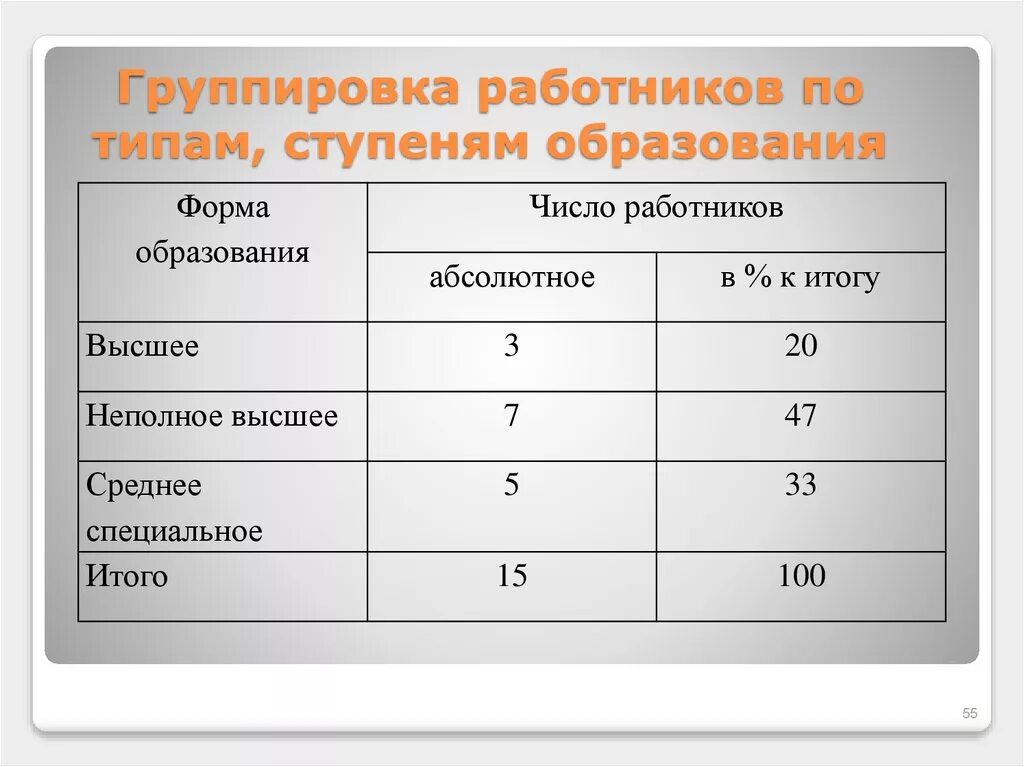Типы работников в образовании