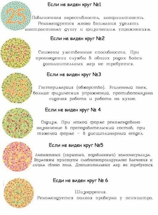 Тест психолога на оружие 2023. Тесты у психиатра. Ответы на тест у психиатра. Тестирование у психиатра вопросы. Психологические вопросы у психиатра.